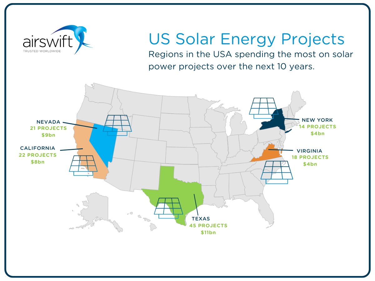 5 US solar energy projects
